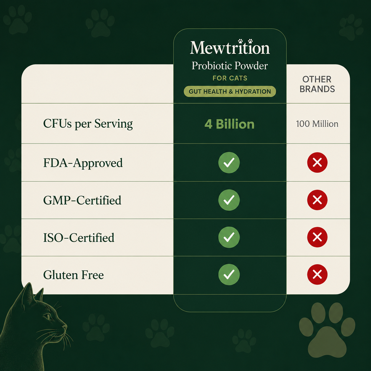 cat-probiotic