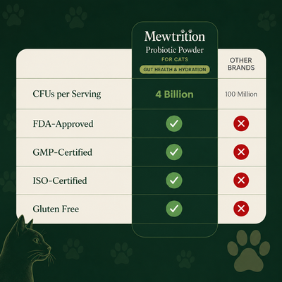 cat-probiotic